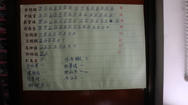 中正中學校友會活動